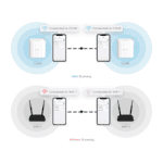 EXTENSOR DE WIFI D-LINK COVR-1102 2RED/2.4-5GHZ 300/866MBPS BLANCO - Imagen 2